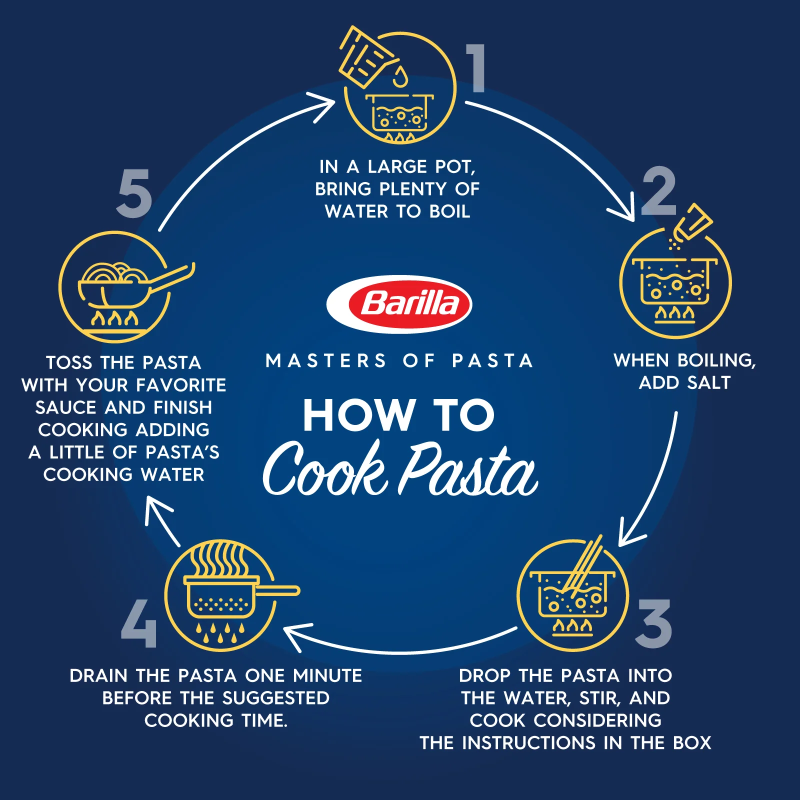 BARILLA ANGEL HAIR NO.1 500G - Image 5