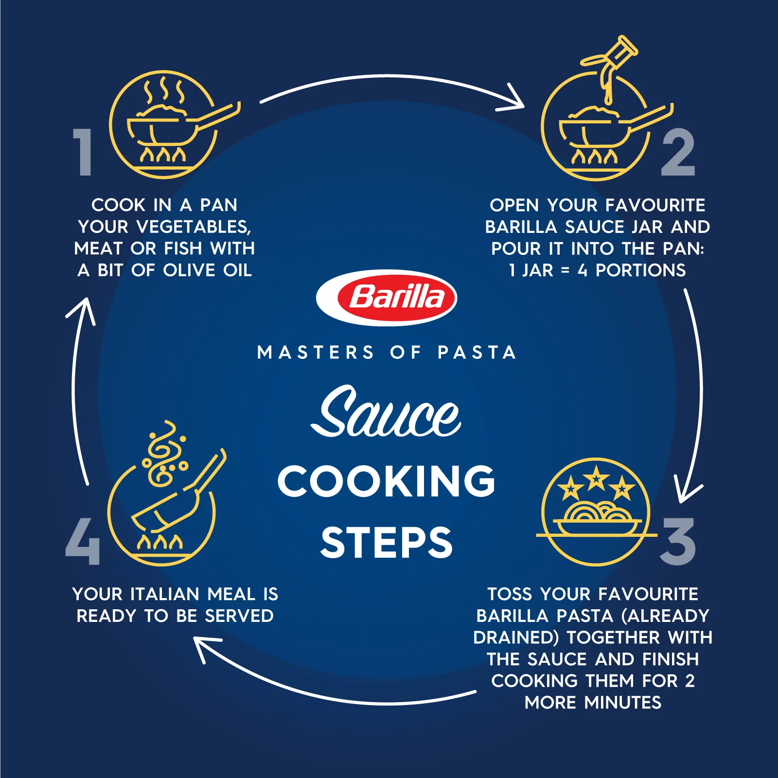 BARILLA SUGO ARRABBIATA 400G - Image 7